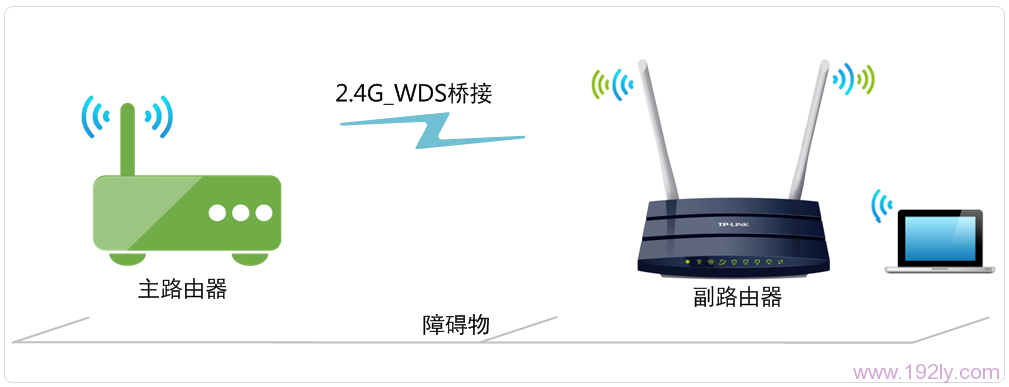 TL-WDR1100·����2.4G����WDS�Ž�����ͼ