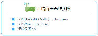 �鿴��·�������߲�����Ϣ