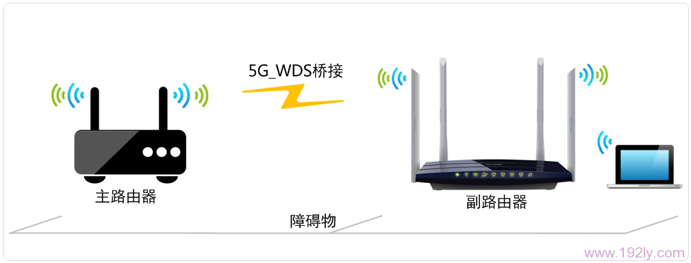 TL-WDR6300·����5G����WDS�Ž�����
