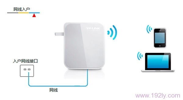 �����뻧����ʱTL-WR720N·������װ