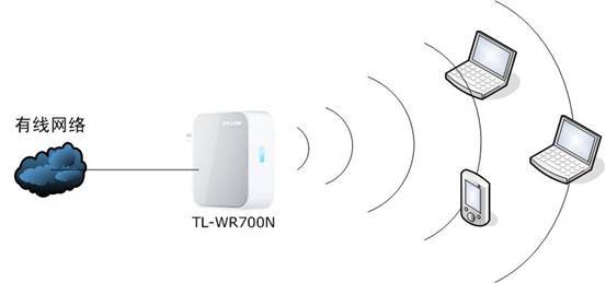TP-link mini��������