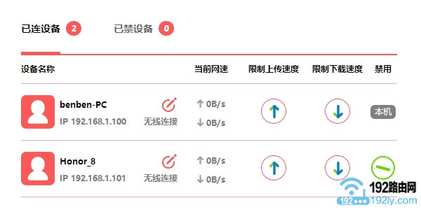 �鿴ˮ��·�����������豸����