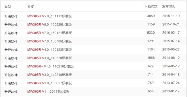 水星MW305R路由器的升级软件