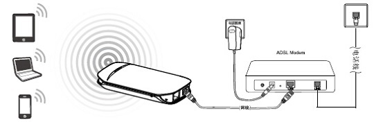 ˮ��M301�ڡ�����·��ģʽ���µ�����