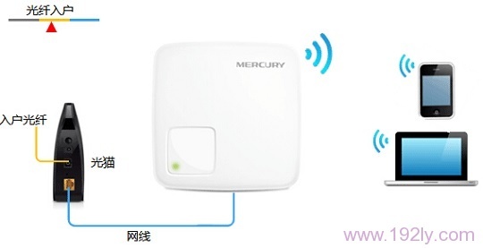 ��ǥ����ʱM301�İ�װ����