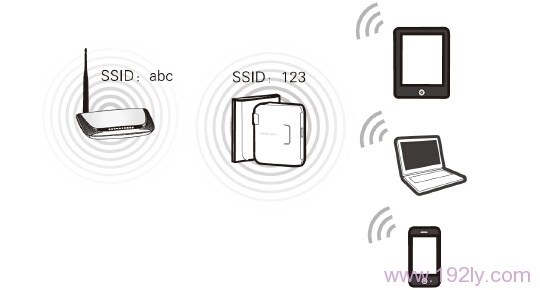 ˮ��MW150RM·�����ڡ�Bridge���Ž�ģʽ��������ͼ