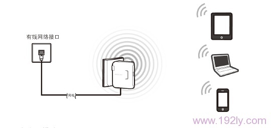 ˮ��MW300RM����·������APģʽ�µ�����