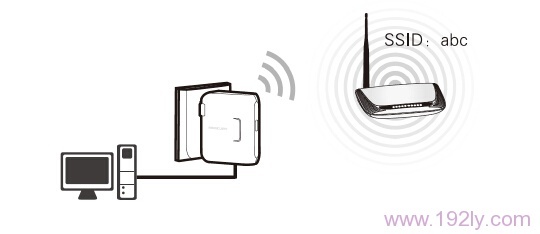 ˮ��MW300RM����·�����ڡ�Client���ͻ���ģʽ���µ�����