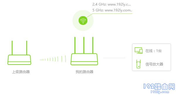 �ڴ�AC10·���������м����óɹ�