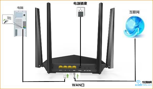 ��ȷ�����ڴ�AC6·����