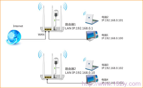 �ڴ�W3002R·����WDS�Ž�����