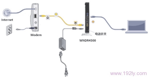 �绰��/���˽�������ʱ��NETGEAR WNDR4500·��������ȷ���ӷ�ʽ