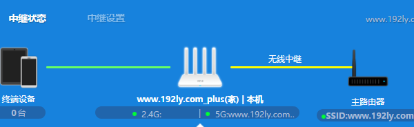 С��·����3G�����м�ʾ��ͼ