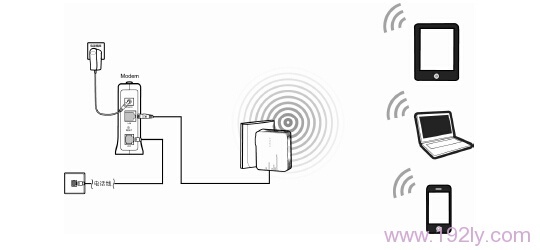 FW300RM����·������Routerģʽ�µ�����