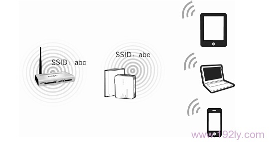 FW300RM���м�ģʽ�µ�����ͼ