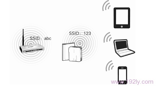 FW300RM���Ž�ģʽ�µ�����ͼ