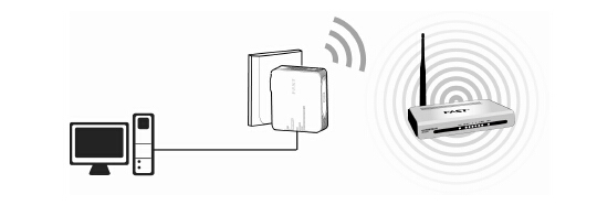 FW300RM�ڡ�Client:�ͻ���ģʽ��������