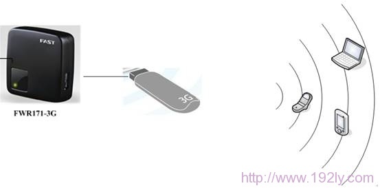 FWR171-3G����·����3G·��ģʽ����ͼ