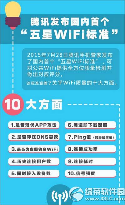 ����wifi��ʲô ����wifi��׼����1