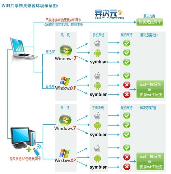 WiFi��������̳�:һ������������ֻ����ʼǱ���������