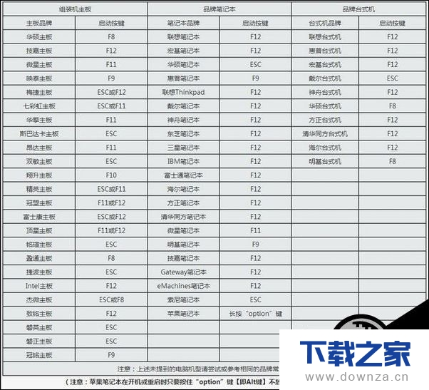 Win10忘记本地帐号登录密码怎么解决?几步轻松处理