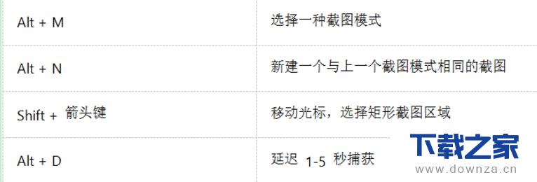 更方便更快捷!Win10内置截图工具使用方法介绍