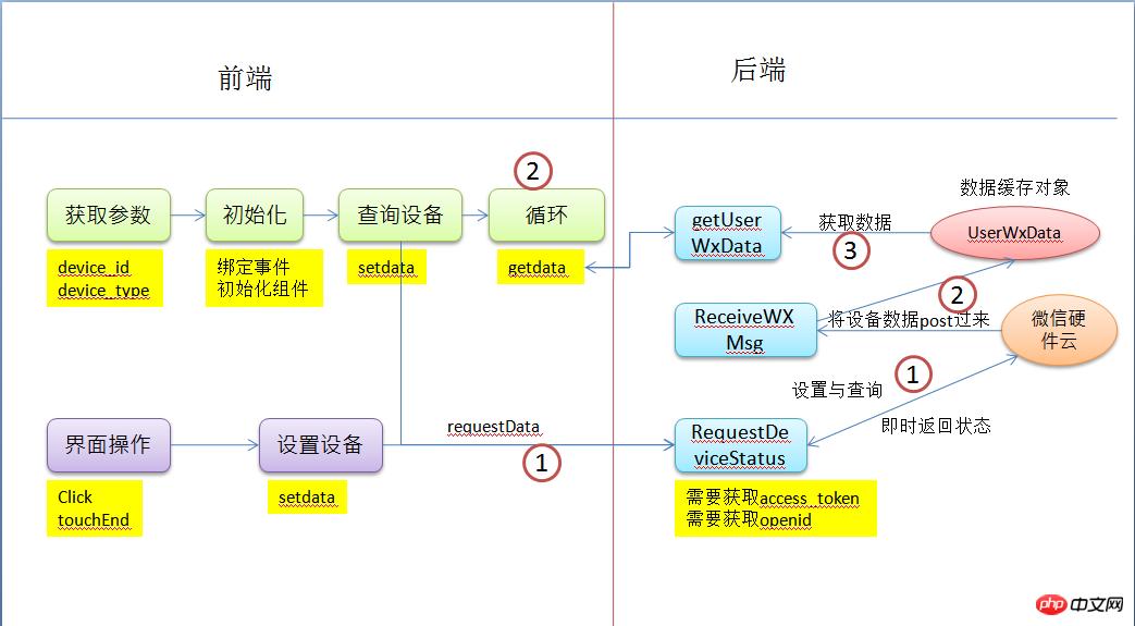 ΢��Ӳ��H5����֮���Ƶƹ�