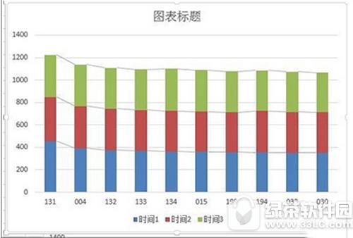 excel����ͼ��ô��ϵ���� excel����ͼ����ϵ����ͼ�Ľ̳�5