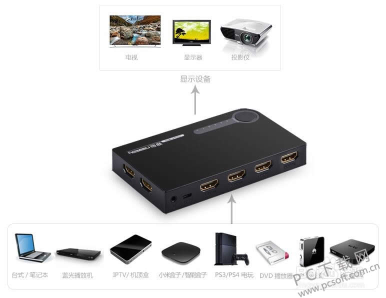 hdmi是啥?