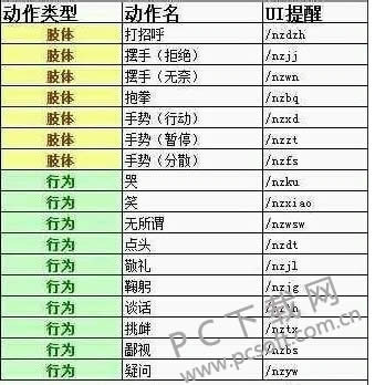 逆战怎样跳舞?