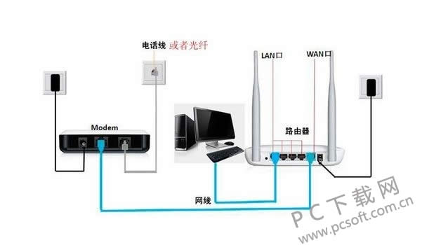 tplink����·������ô���ã�