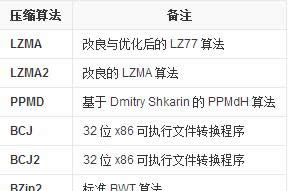 360压缩怎么设置压缩文件大小为最小