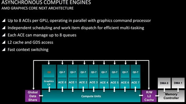 N���Ұ�DX12��NVIDIA�������������
