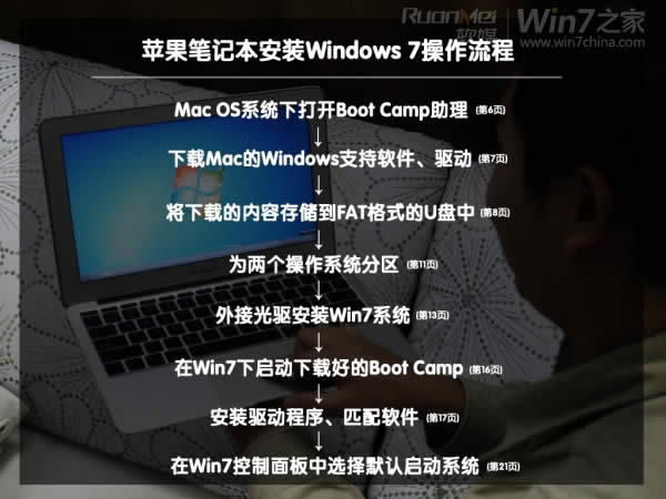 ƻ��Macbook Air��װWin7(ʵ��˫ϵͳ)ͼ�Ĺ���