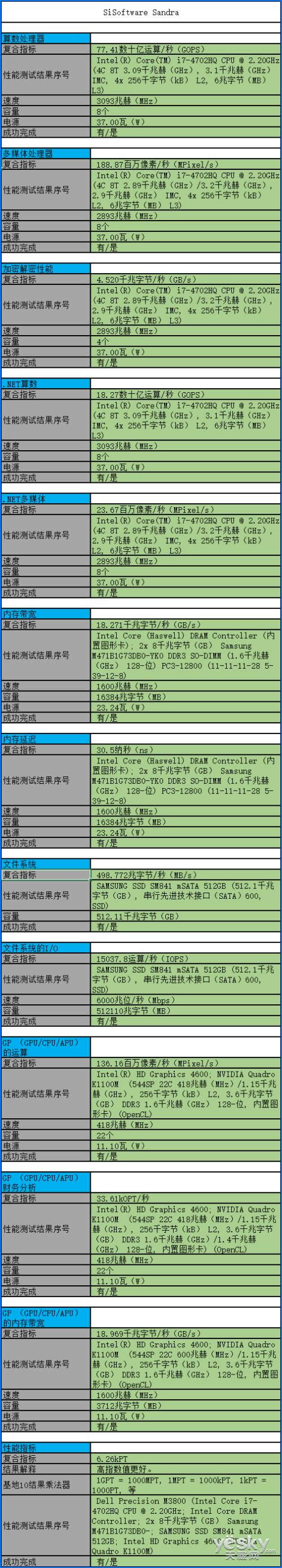 水火交融!超极本中的工作站戴尔M3800评测