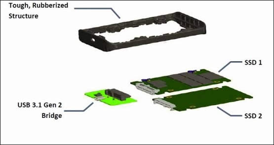 SSD�ƶ�Ӳ�̺�USB3.1���ٶ�һ������