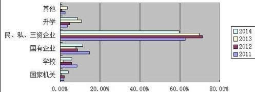 WPS������������ͼ����