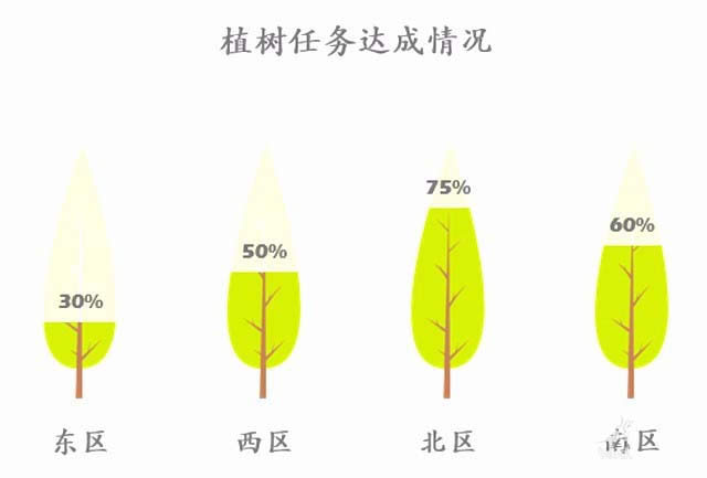 PPT2016������ͼ�� ����