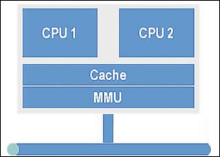 ʲô�ǳ��̣߳����̡߳���ˡ��ദ������������ص����