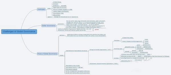 XMind˼ά��ͼ��ô�������ӱ���?
