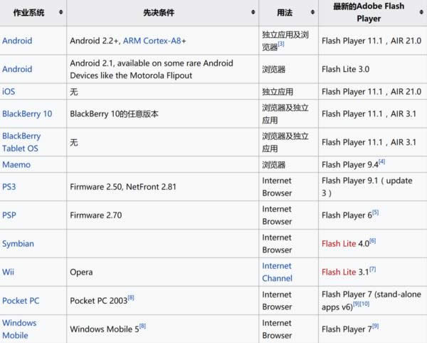 RMVB����MP3ҲҪ��̭��̸����������Զȥ�ļ���