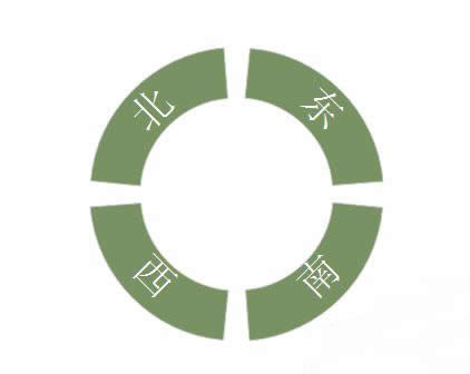 Edraw Max�������ƶ�����������ͼ?