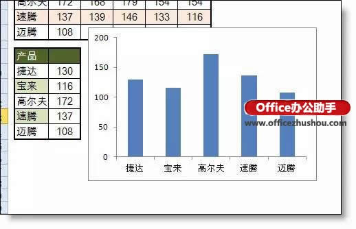 excel��̬ͼ���������ķ���