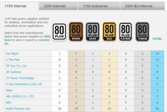 ��Դ�������û���ô�� ͨ����Դ���ƿ���Դ���