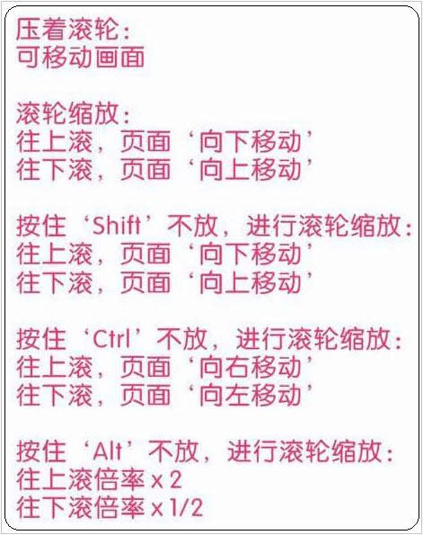 CorelDRAWX4��ν�ֹ���������Ź���?