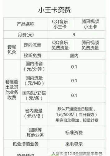 ��Ѷ��������С�����ĸ��ã�