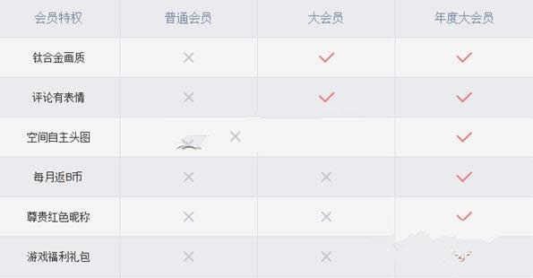 bվ���Ա����ͨ��Ա��ʲô����