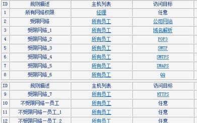 tplink WDR6500·������ô��������Ȩ��