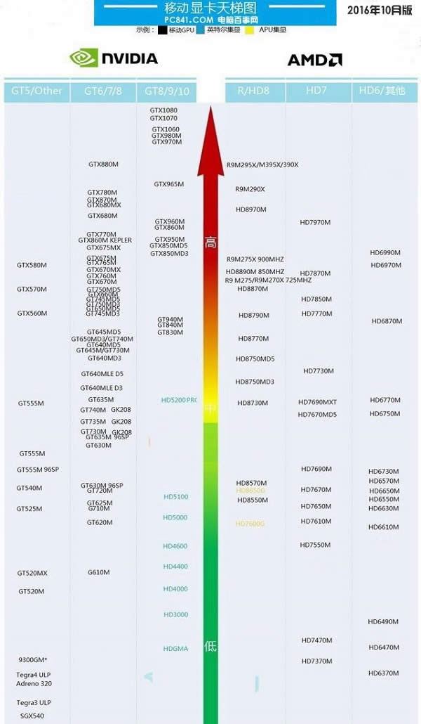 �ʼǱ��Կ�����ͼ2016��10�����°�