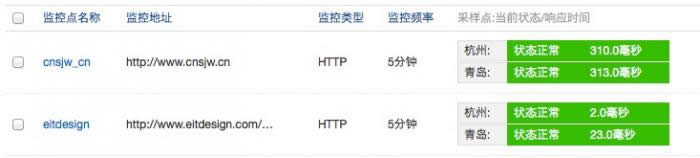 ����Ż���վ�ķ����ٶ�